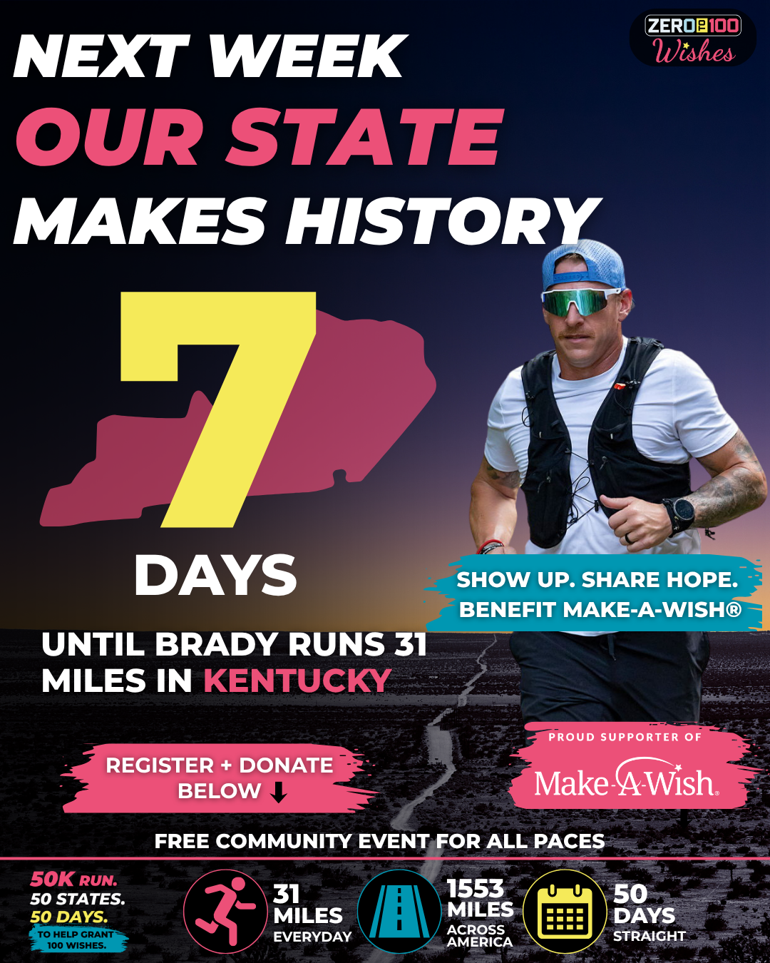 Kentucky 7 Days Post