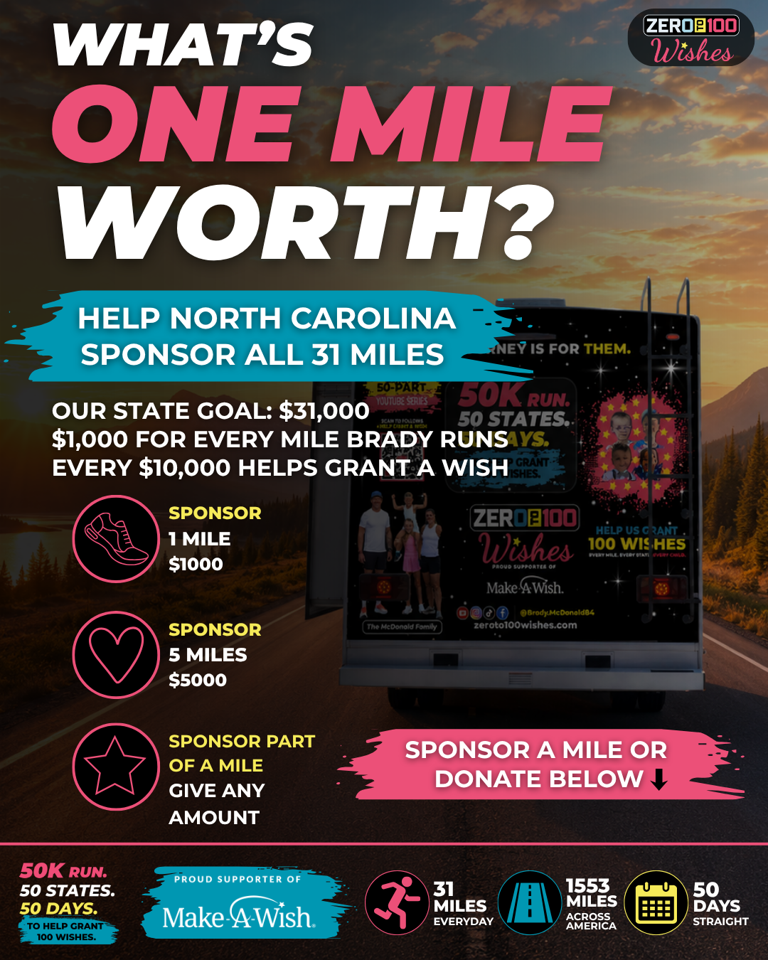 North Carolina Sponsor a Mile